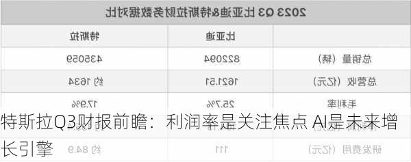 特斯拉Q3财报前瞻：利润率是关注焦点 AI是未来增长引擎