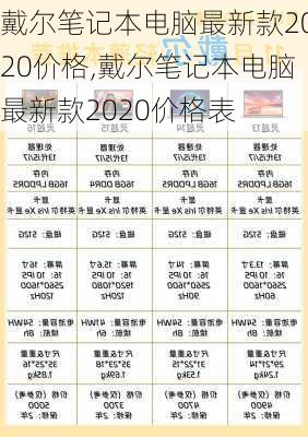 戴尔笔记本电脑最新款2020价格,戴尔笔记本电脑最新款2020价格表