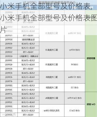 小米手机全部型号及价格表,小米手机全部型号及价格表图片