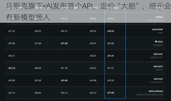 马斯克旗下xAI发布首个API，定价“大胆”，暗示会有新模型接入