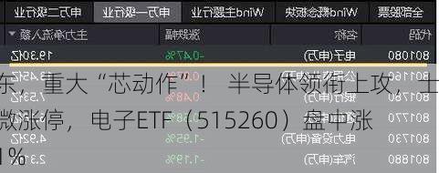 广东，重大“芯动作”！ 半导体领衔上攻，士兰微涨停，电子ETF（515260）盘中涨逾1%