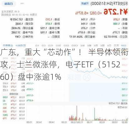 广东，重大“芯动作”！ 半导体领衔上攻，士兰微涨停，电子ETF（515260）盘中涨逾1%