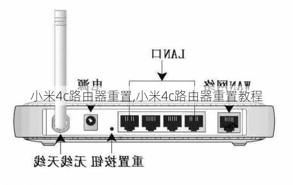 小米4c路由器重置,小米4c路由器重置教程