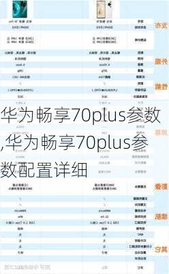 华为畅享70plus参数,华为畅享70plus参数配置详细