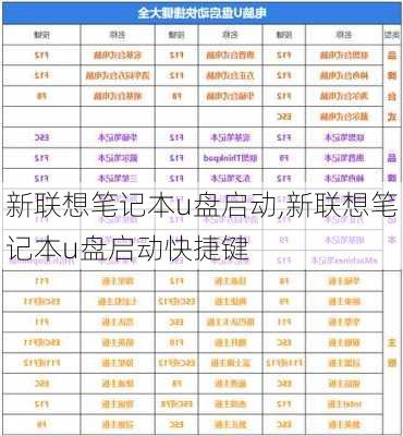 新联想笔记本u盘启动,新联想笔记本u盘启动快捷键