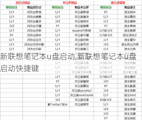 新联想笔记本u盘启动,新联想笔记本u盘启动快捷键