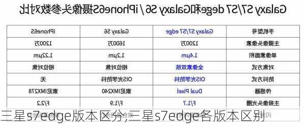 三星s7edge版本区分,三星s7edge各版本区别