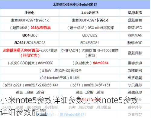 小米note5参数详细参数,小米note5参数详细参数配置