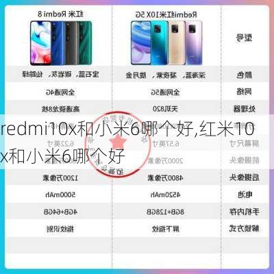 redmi10x和小米6哪个好,红米10x和小米6哪个好