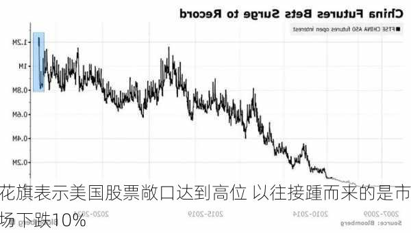 花旗表示美国股票敞口达到高位 以往接踵而来的是市场下跌10%