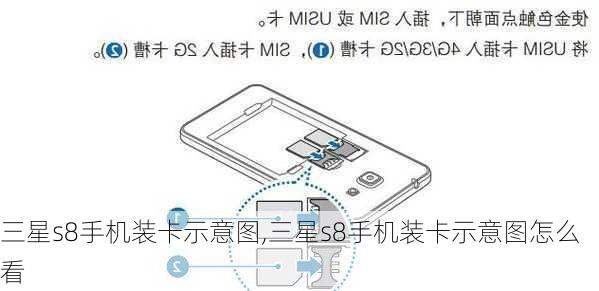 三星s8手机装卡示意图,三星s8手机装卡示意图怎么看