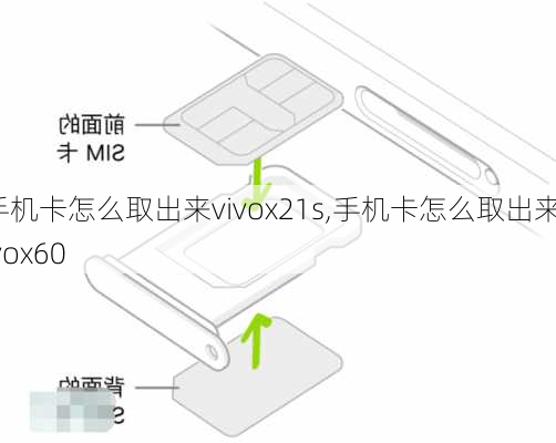 手机卡怎么取出来vivox21s,手机卡怎么取出来vivox60