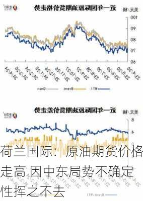 荷兰国际：原油期货价格走高 因中东局势不确定性挥之不去