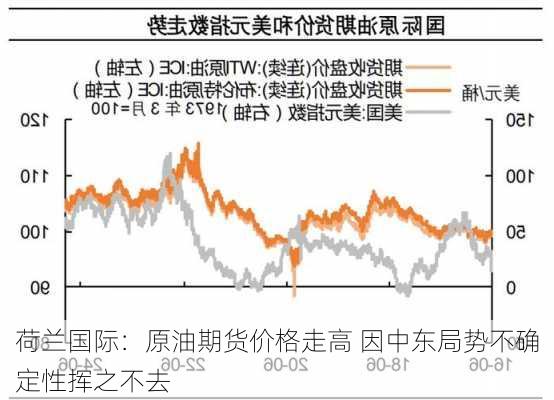 荷兰国际：原油期货价格走高 因中东局势不确定性挥之不去