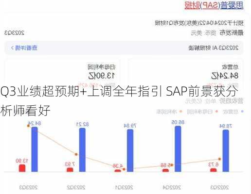 Q3业绩超预期+上调全年指引 SAP前景获分析师看好