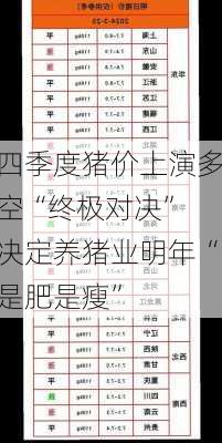 四季度猪价上演多空“终极对决” 决定养猪业明年“是肥是瘦”