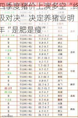 四季度猪价上演多空“终极对决” 决定养猪业明年“是肥是瘦”