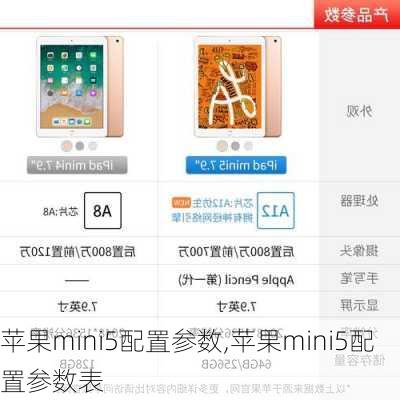 苹果mini5配置参数,苹果mini5配置参数表