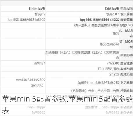 苹果mini5配置参数,苹果mini5配置参数表