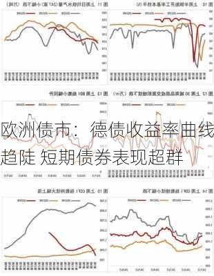 欧洲债市：德债收益率曲线趋陡 短期债券表现超群