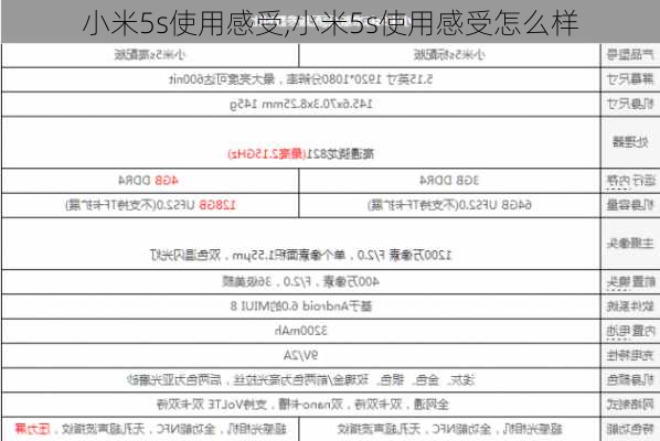小米5s使用感受,小米5s使用感受怎么样