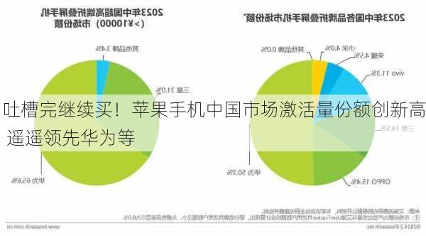 吐槽完继续买！苹果手机中国市场激活量份额创新高 遥遥领先华为等