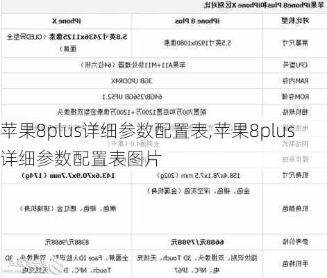 苹果8plus详细参数配置表,苹果8plus详细参数配置表图片