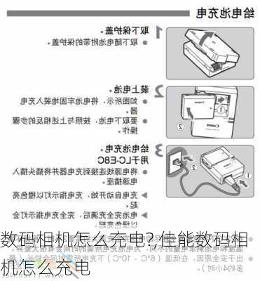 数码相机怎么充电?,佳能数码相机怎么充电