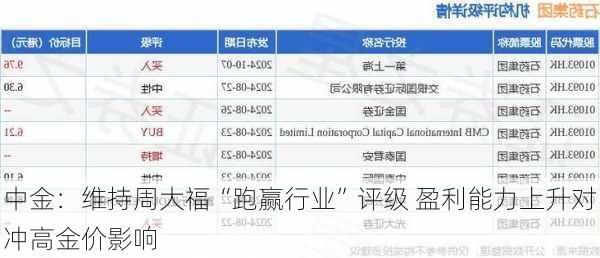 中金：维持周大福“跑赢行业”评级 盈利能力上升对冲高金价影响