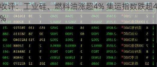 收评：工业硅、燃料油涨超4% 集运指数跌超4%