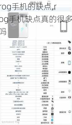 rog手机的缺点,rog手机缺点真的很多吗