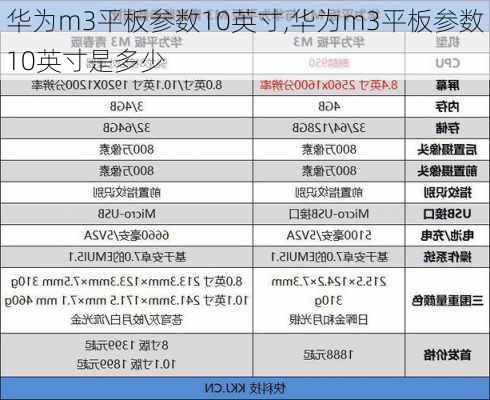 华为m3平板参数10英寸,华为m3平板参数10英寸是多少