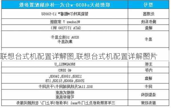 联想台式机配置详解图,联想台式机配置详解图片