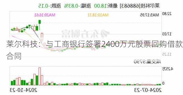 莱尔科技：与工商银行签署2400万元股票回购借款合同