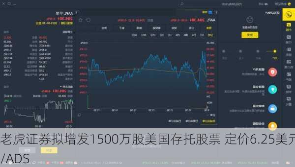 老虎证券拟增发1500万股美国存托股票 定价6.25美元/ADS