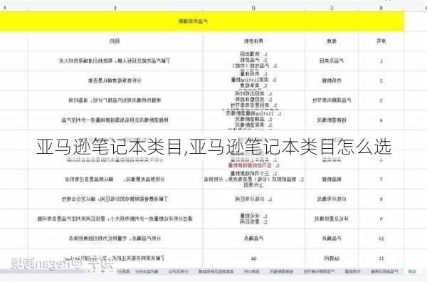 亚马逊笔记本类目,亚马逊笔记本类目怎么选