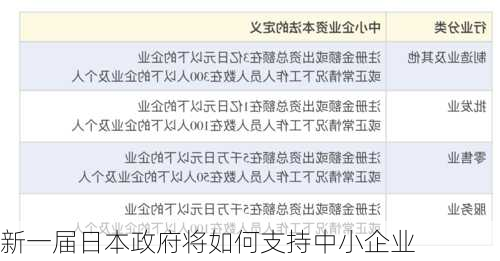 新一届日本政府将如何支持中小企业