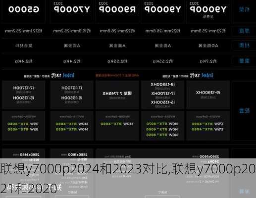 联想y7000p2024和2023对比,联想y7000p2021和2020