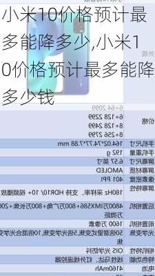 小米10价格预计最多能降多少,小米10价格预计最多能降多少钱