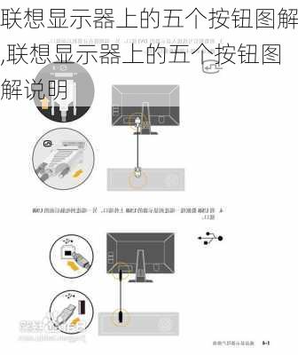 联想显示器上的五个按钮图解,联想显示器上的五个按钮图解说明