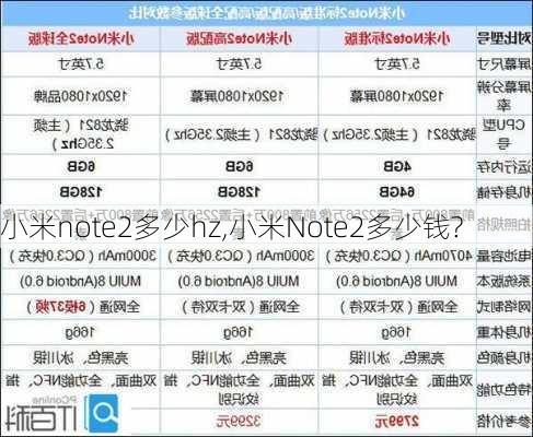 小米note2多少hz,小米Note2多少钱?