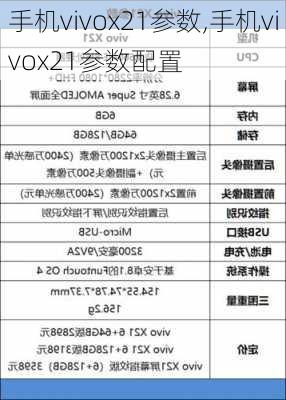 手机vivox21参数,手机vivox21参数配置