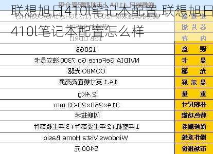 联想旭日410l笔记本配置,联想旭日410l笔记本配置怎么样