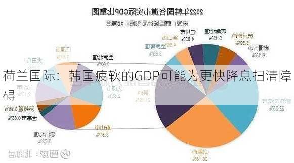 荷兰国际：韩国疲软的GDP可能为更快降息扫清障碍