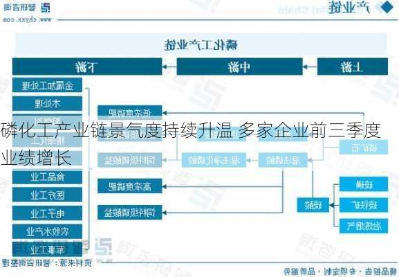 磷化工产业链景气度持续升温 多家企业前三季度业绩增长