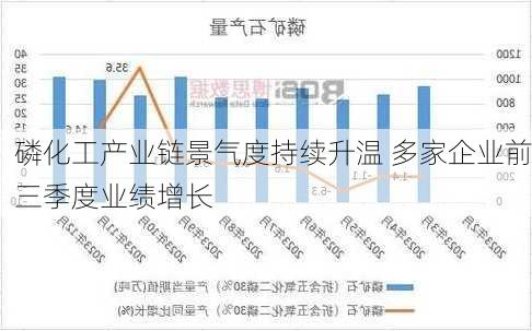 磷化工产业链景气度持续升温 多家企业前三季度业绩增长