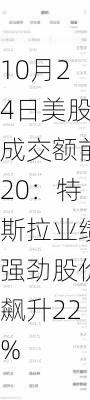 10月24日美股成交额前20：特斯拉业绩强劲股价飙升22%