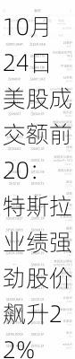 10月24日美股成交额前20：特斯拉业绩强劲股价飙升22%