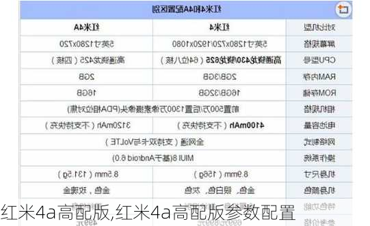 红米4a高配版,红米4a高配版参数配置