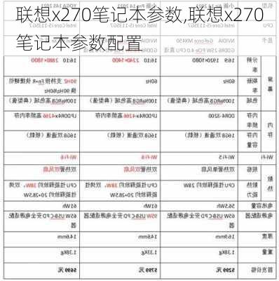 联想x270笔记本参数,联想x270笔记本参数配置